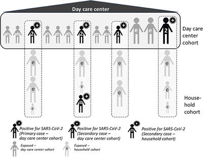 SARS-CoV-2 Transmissibility Within Day Care Centers—Study Protocol of a Prospective Analysis of Outbreaks in Germany